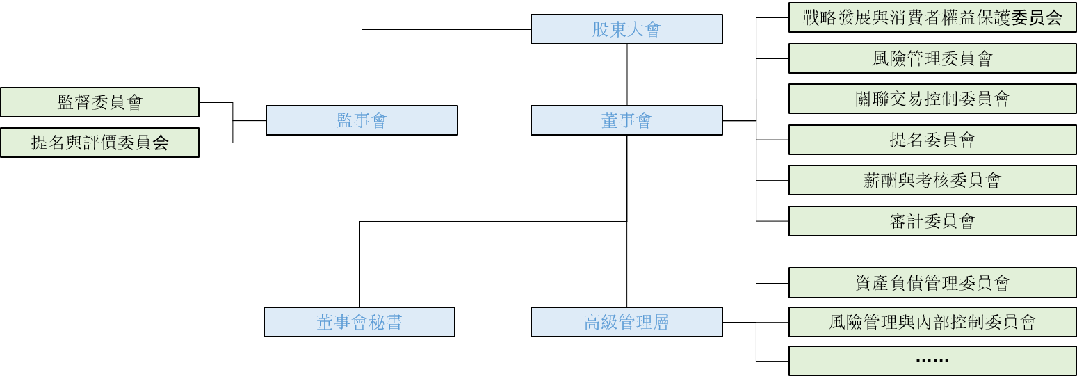 corporate-governance-structure