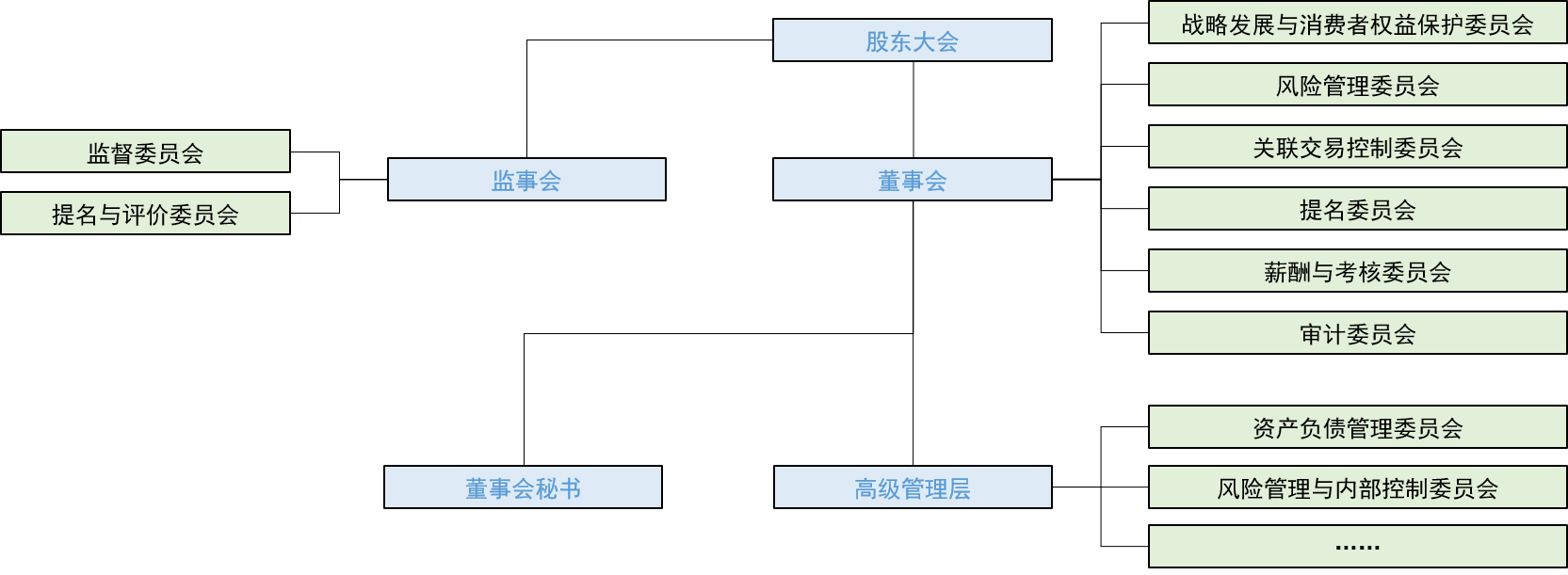 corporate-governance-structure